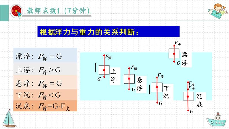 10.3物体的浮沉条件及应用（第一课时）课件2021-2022学年人教版八年级下册物理第8页