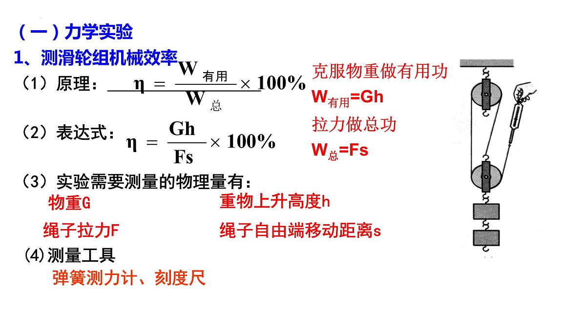 2022年中考物理第一轮复习课件———沪粤版九年级实验专题复习第3页