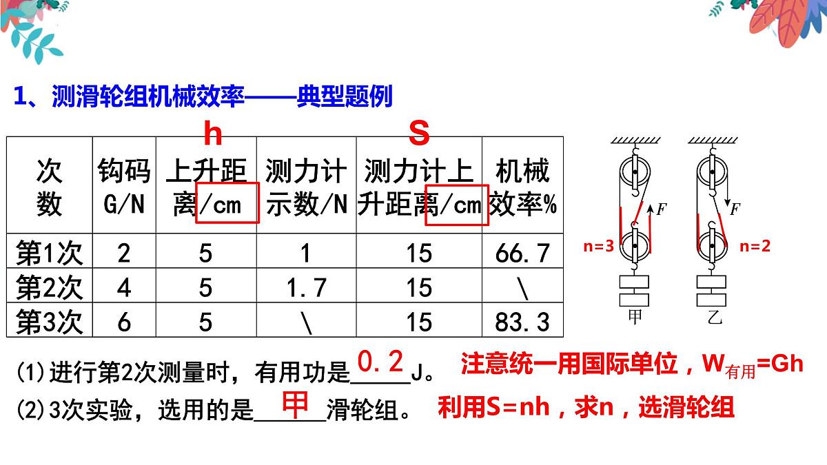 2022年中考物理第一轮复习课件———沪粤版九年级实验专题复习第5页