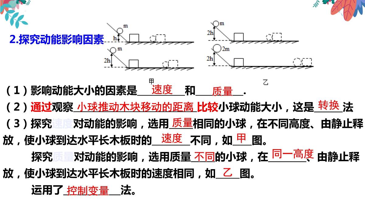 2022年中考物理第一轮复习课件———沪粤版九年级实验专题复习第6页