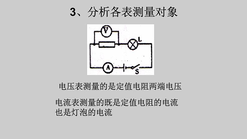 2022年物理中考一轮复习《电学解题思路、故障分析判断》课件PPT第7页