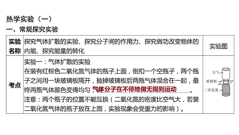 2022年中考物理二轮复习 专题三 热学实验课件PPT第2页