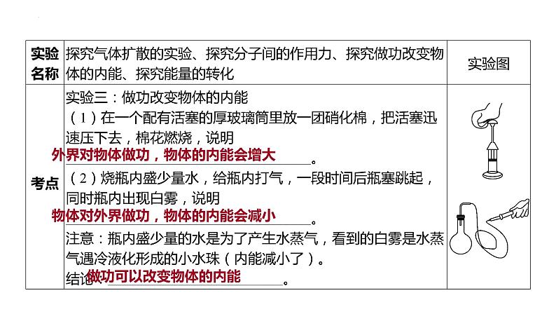 2022年中考物理二轮复习 专题三 热学实验课件PPT第4页