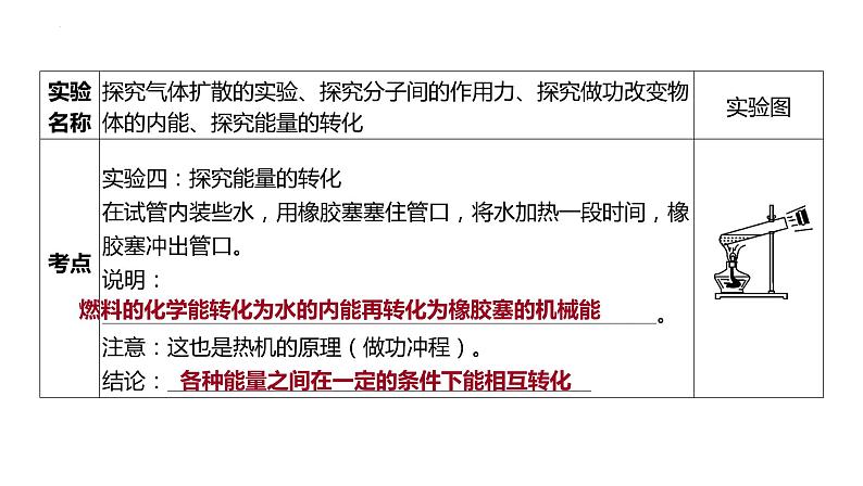 2022年中考物理二轮复习 专题三 热学实验课件PPT第5页