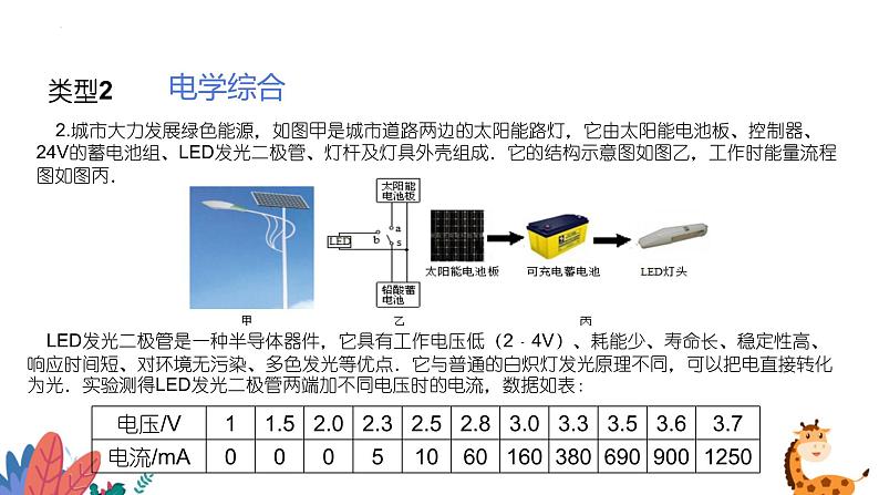 2022年物理中考复习课件—综合能力专题（力、电、热综合）08