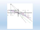 2022年中考物理复习冲刺专题课件--  凸透镜成像规律的实验探究