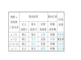 2022年中考物理复习 　凸透镜成像规律的应用课件PPT