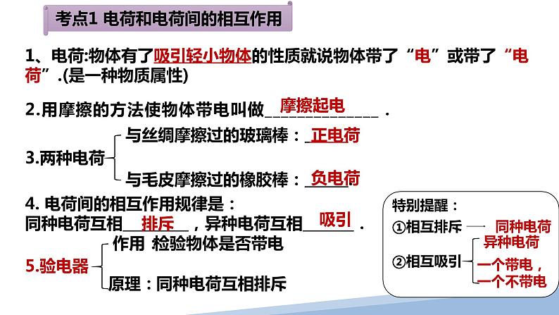 2022年中考物理复习 第十三章 探究简单电路知识点梳理 课件第3页