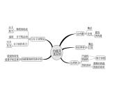 2022年中考物理复习课件---内能 内能的利用