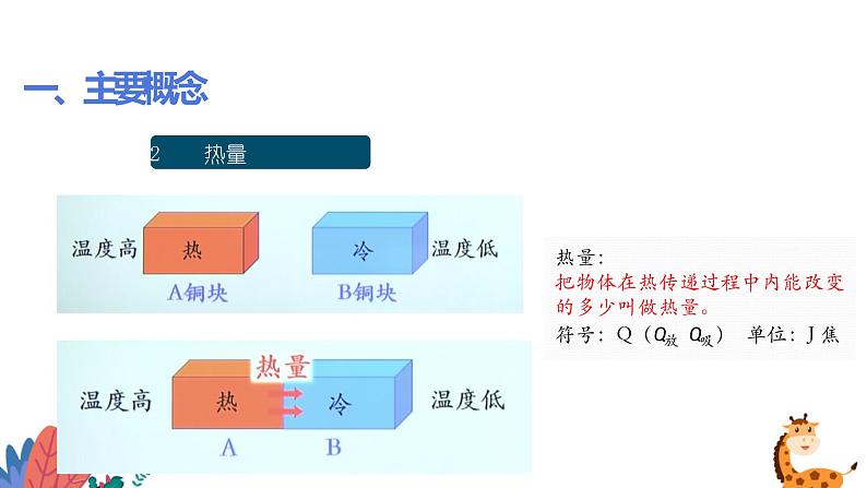 2022年中考物理复习一轮 第十二章内能与热机课件PPT第7页