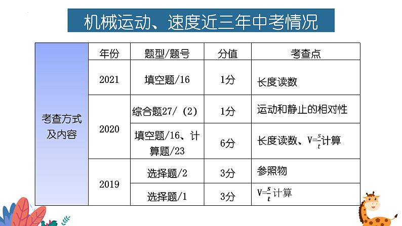 2022年中考物理复习一轮——机械运动、速度课件PPT第2页