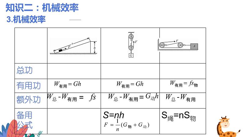 2022年中考物理复习课件—— 力学（功、功率、机械效率）计算专题第7页