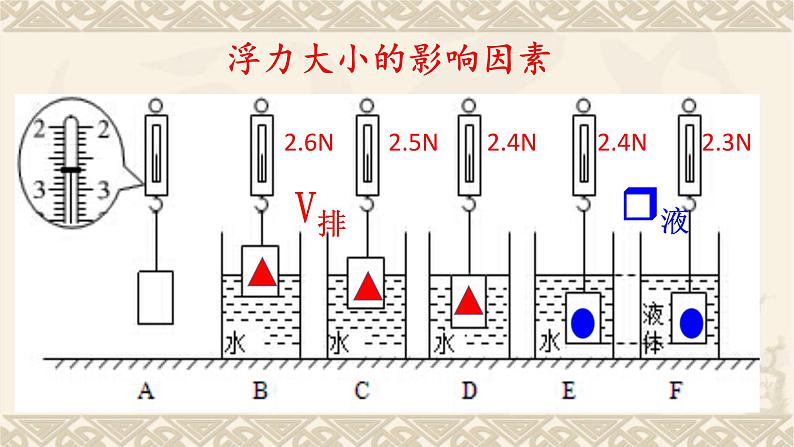 2022年中考物理复习课件   第10章  浮力（一）第5页