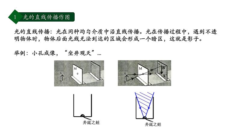 2022年中考物理复习二轮专题课件——光学作图第4页