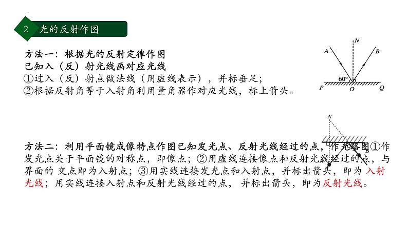 2022年中考物理复习二轮专题课件——光学作图第5页