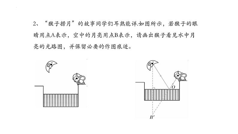 2022年中考物理复习二轮专题课件——光学作图第7页