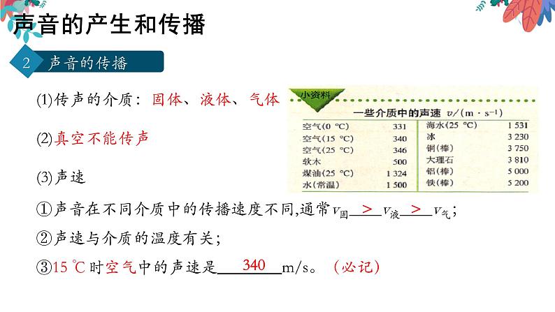 2022年中考物理复习一轮——第二章声音与环境课件PPT第6页