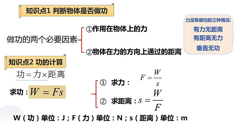 2022年中考物理复习---第十一章 第1课时 机械功、功率 、机械效率课件PPT第2页