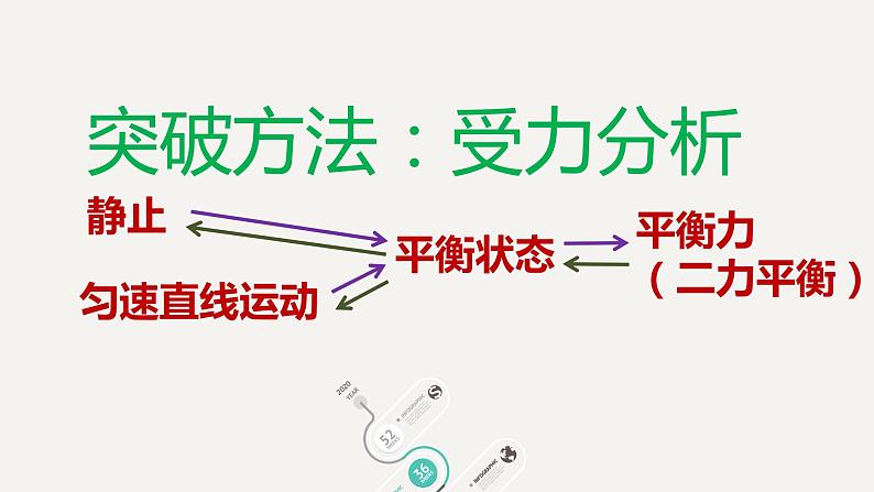 2022年中考物理复习：运动和力复习课件-第5页