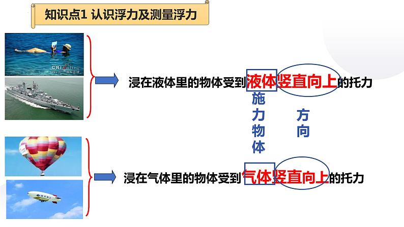 2022年中考物理复习 第九章 浮力与升力（第一课时浮力和阿基米德原理）课件PPT第4页