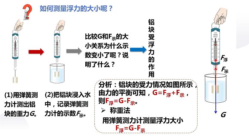 2022年中考物理复习 第九章 浮力与升力（第一课时浮力和阿基米德原理）课件PPT第6页