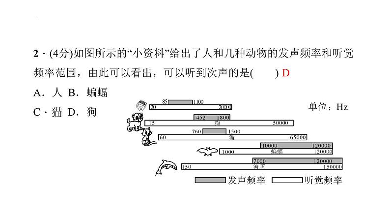 2022年中考物理复习课件  声音的特性第4页