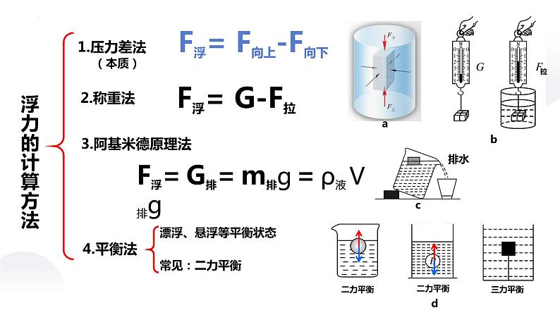 2022年中考物理复习 第九章 浮力与升力（第三课时计算专题）课件PPT第2页