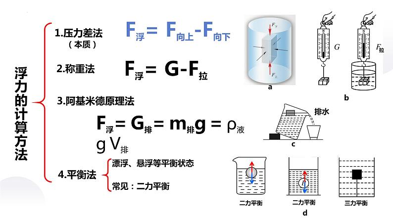 2022年中考物理复习 第九章 浮力与升力（第三课时计算专题）课件PPT第7页