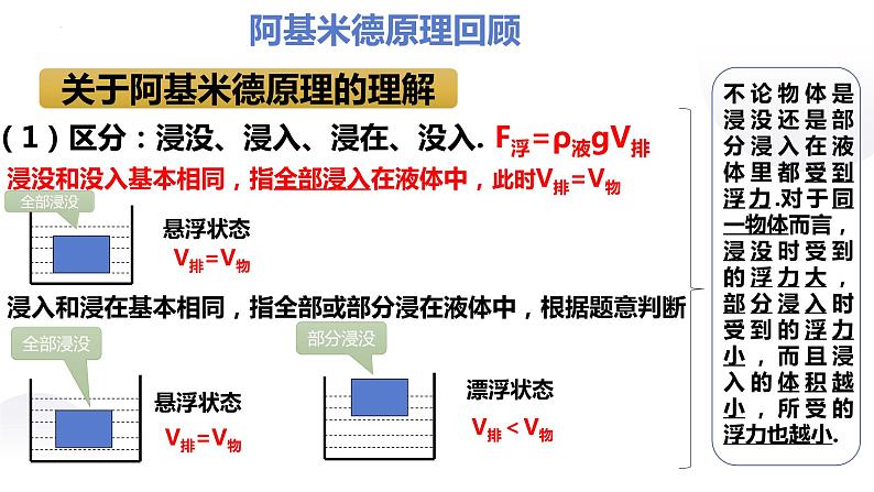 2022年中考物理复习 第九章 浮力与升力（第二课时浮沉条件及其应用）课件PPT02