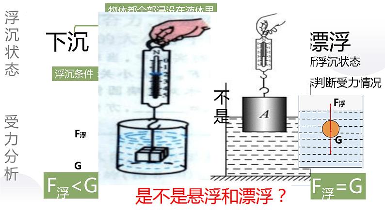 2022年中考物理复习 第九章 浮力与升力（第二课时浮沉条件及其应用）课件PPT06