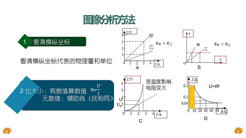 2022年中考物理复习专题——电路故障与图像专题课件第4页