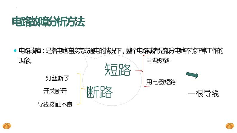 2022年中考物理复习专题——电路故障与图像专题课件第7页