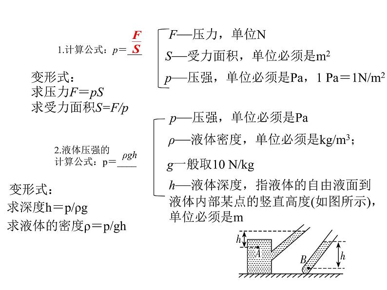 2022年中考物理复习---压强计算实验专题复习课件PPT第3页