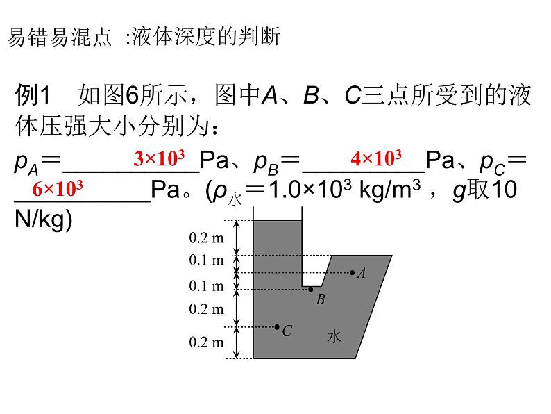 2022年中考物理复习---压强计算实验专题复习课件PPT第4页