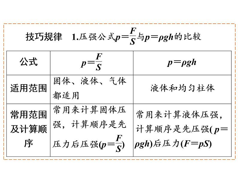 2022年中考物理复习---压强计算实验专题复习课件PPT第6页