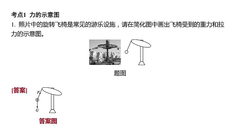 2022年中考物理复习专题二 力学作图题课件PPT第2页