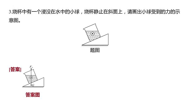 2022年中考物理复习专题二 力学作图题课件PPT第4页