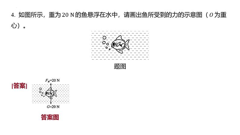 2022年中考物理复习专题二 力学作图题课件PPT第5页