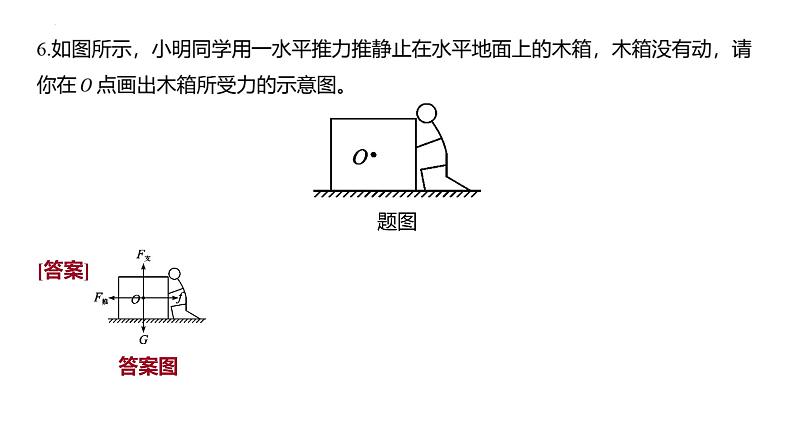 2022年中考物理复习专题二 力学作图题课件PPT第7页