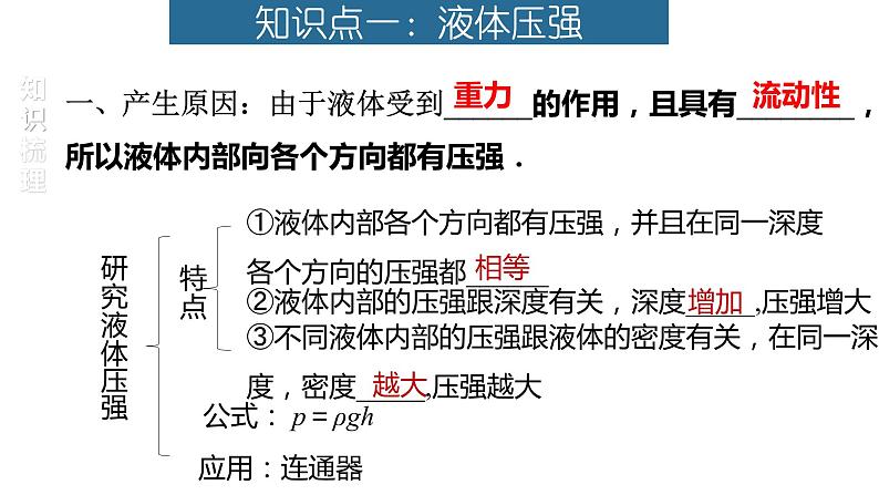 2022年中考物理复一轮复习——液体压强、压强计算、大气压强流体压强与流速的关系课件PPT第3页