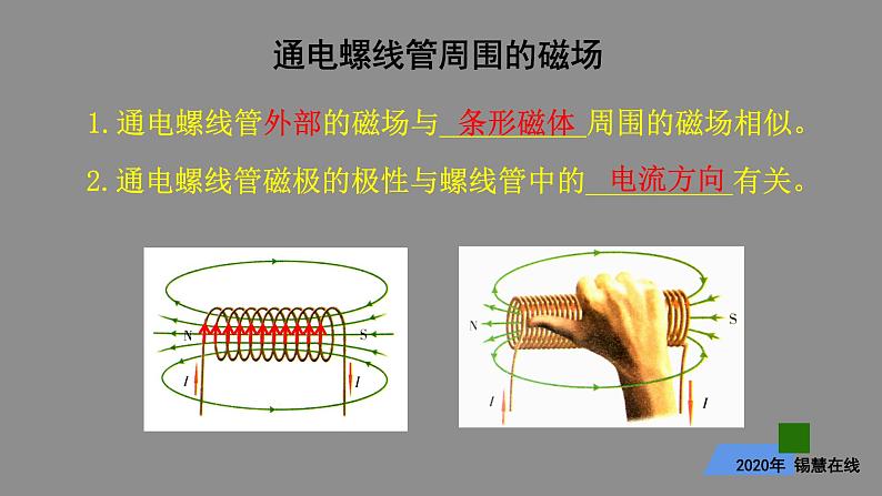 第十六章 电流的磁场课件PPT第1页