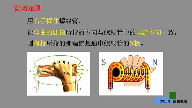 第十六章 电流的磁场课件PPT第2页