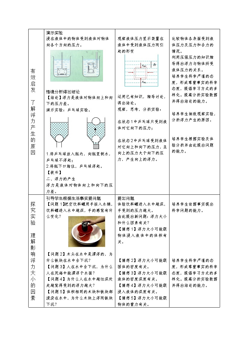 10.1浮力教案：2021-2022学年人教版物理八年级下册第2页