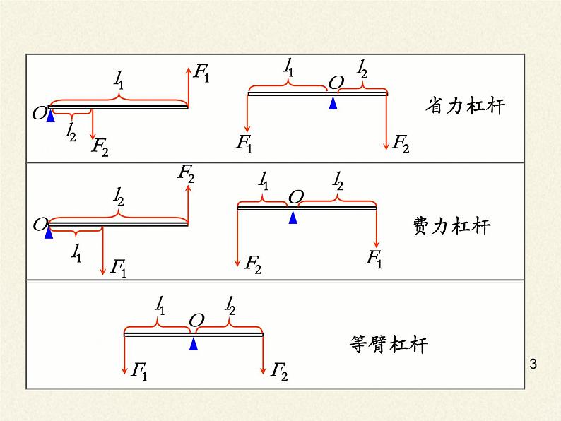 苏科版九年级上册11.2《滑轮》课件03