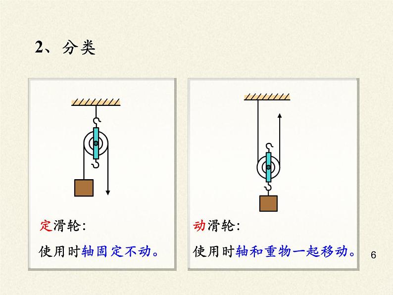 苏科版九年级上册11.2《滑轮》课件06