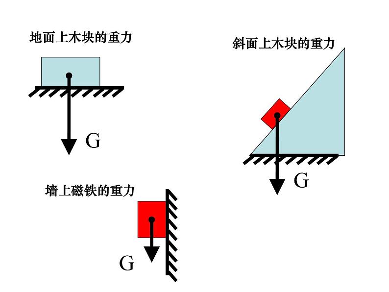 教科版八下物理  7.4 重力 课件07