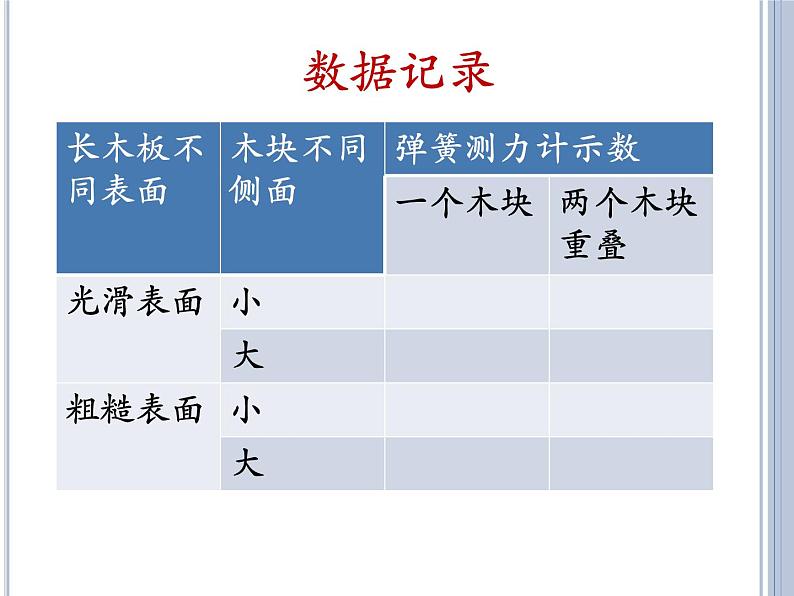 教科版八下物理  7.5 摩擦力 课件第8页