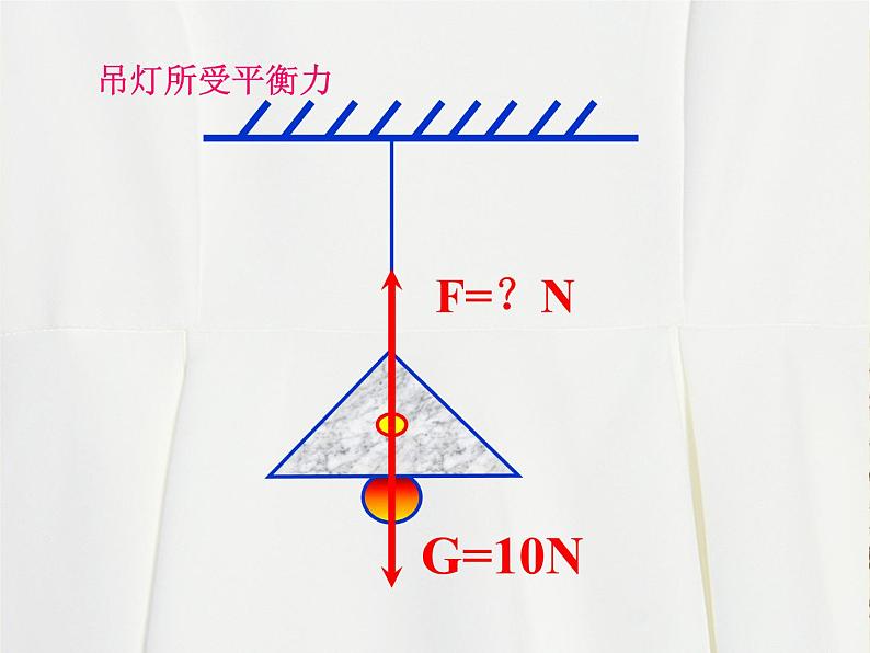 教科版八下物理  8.2 力的平衡 课件08