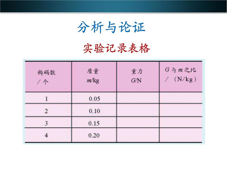 教科版八下物理  7.4 重力 课件第7页