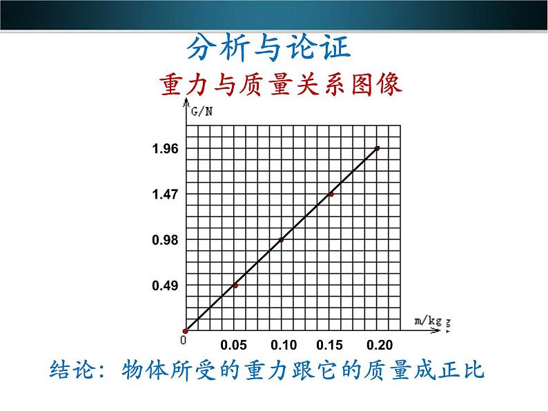 教科版八下物理  7.4 重力 课件第8页